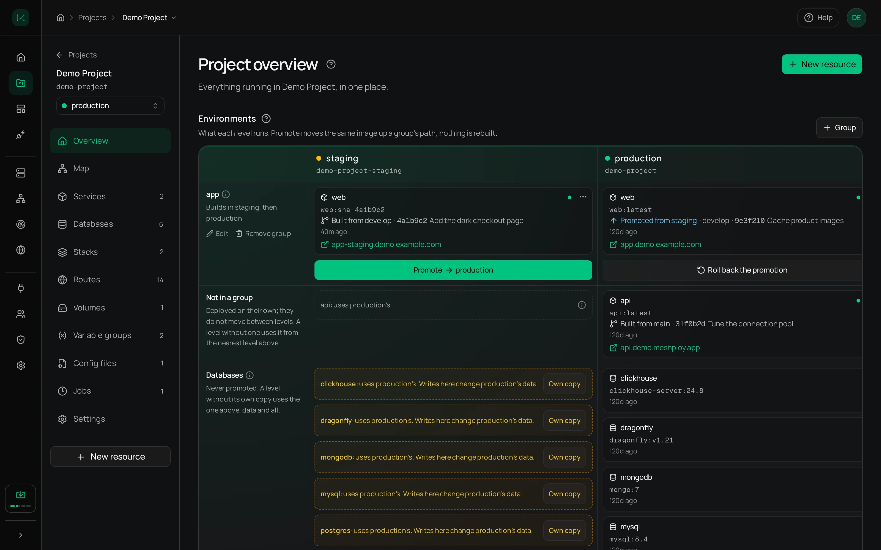Meshploy's console: the project overview, with web built in staging from develop and promoted to production, and the databases each level uses.